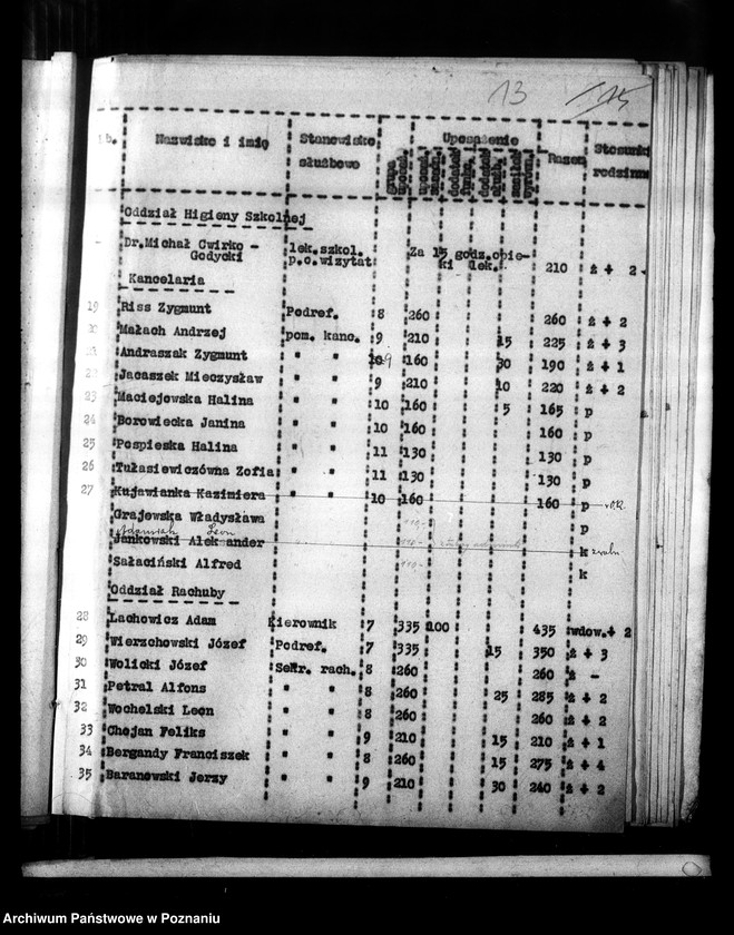 image.from.unit.number "[Wykaz imienny i sprawozdania liczbowe o stanie osobowym i ruchu służbowym pracowników administracji]"