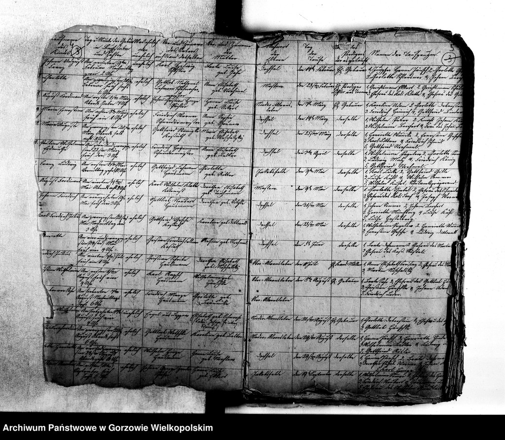 image.from.unit.number "Duplikate der Kirchenbücher von der Parochie Dechsel: Dechsel (Deszczno), Alvensleben (Krupczyn), Massow (Maszewo), Jakobsfelde (Miłomin), Borkow (Borek), Klein Zettritz, Gross Zettritz (Ciecierzyce), Berkenwerder (Brzozowiec), Landsberger Holländer (Chwałowice)"