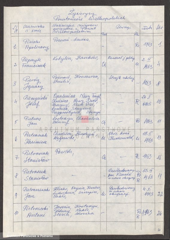 Obraz 6 z jednostki "Życiorysy powstańców wielkopolskich: P - tom lV /Piński Apolinary - Piotrowski Jan/."