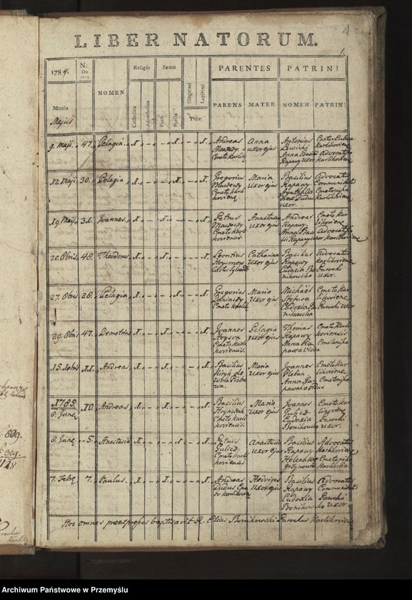 image.from.unit "Liber Metrices Natorum pro Parochia Ecclesia Karlikowiensis"