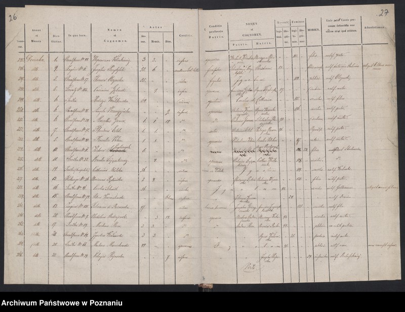 Obraz 16 z jednostki "Księga zgonów"