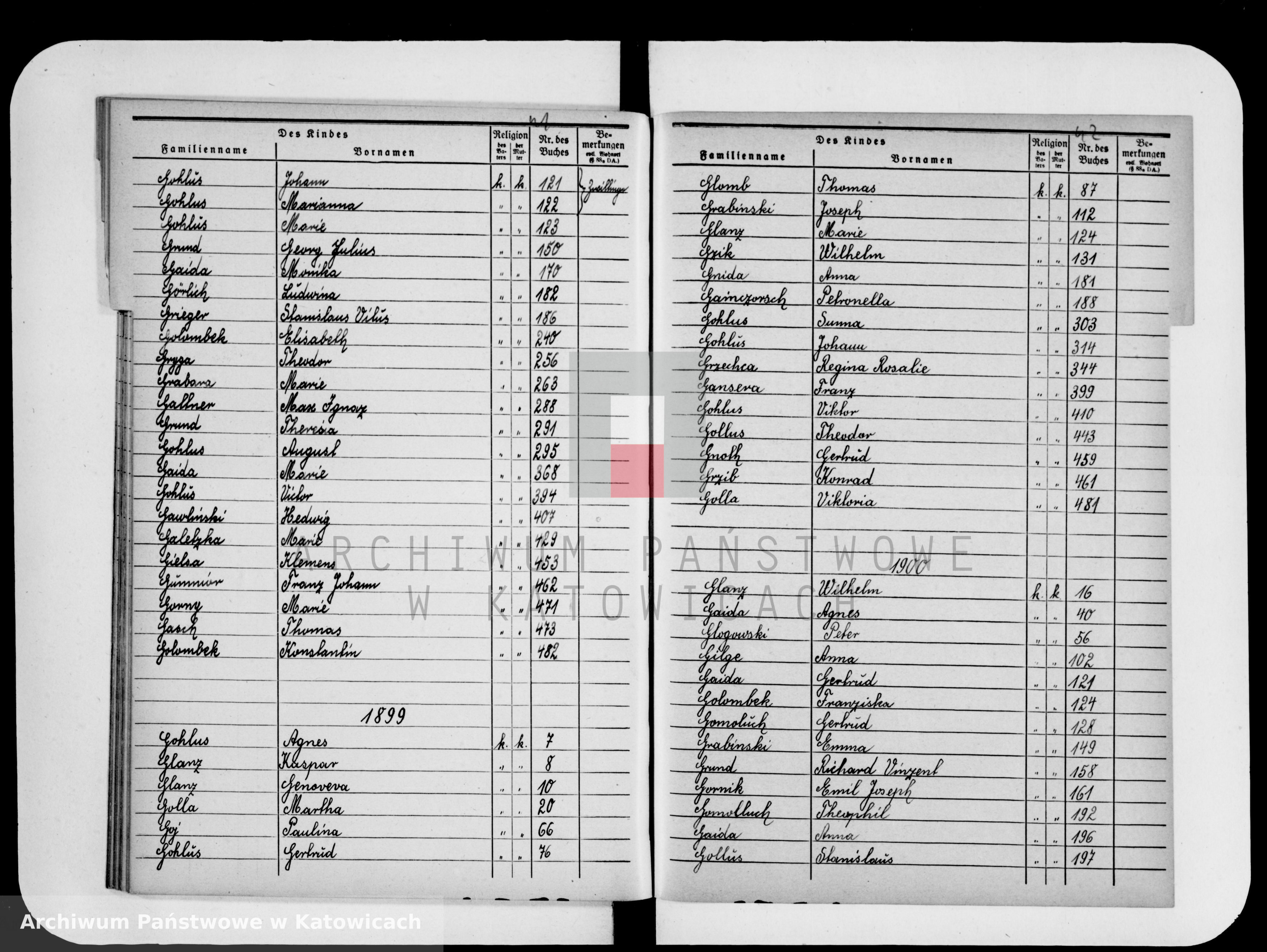 Skan z jednostki: Skorowidz do ksiąg urodzeń za lata 1891-1900