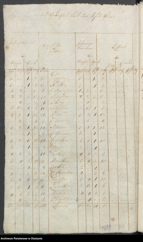 image.from.unit "Land-Schulen-Rechnung aus dem Drygalschen Kirchspiel von Michaelis 1755 bis dahin 1756"