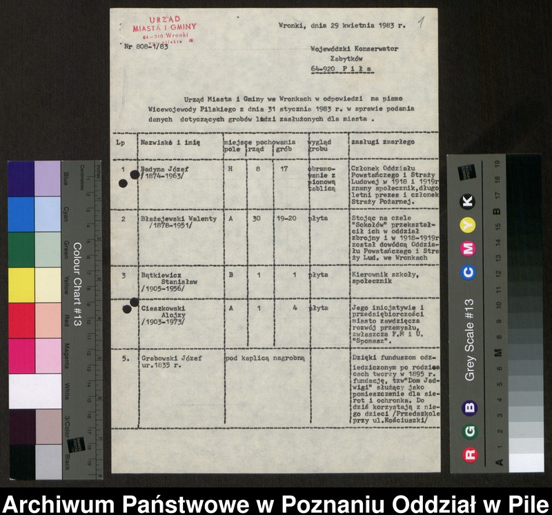 image.from.unit.number "Cmentarze i grobownictwo wojenne"
