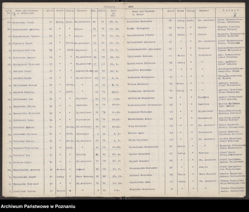 Obraz 6 z jednostki "Rejestry ślubów"