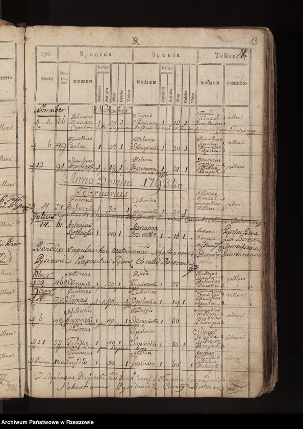 image.from.unit.number "Liber Natorum Copulatorum ac Mortuorum pro pago Veteri Borek. Tom I"