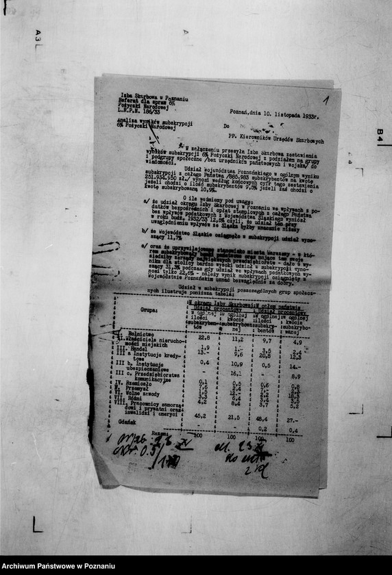 Obraz 5 z jednostki "/Analiza wyników subskrypcji 6 % Pożyczki Narodowej/"