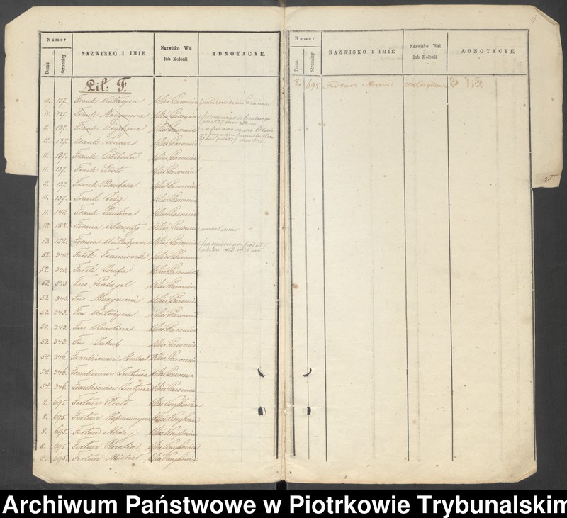 image.from.unit.number "Księga ludności stałej: Gazomia, Żywocin, Folwark Żywocin, Folwark Noworybie, Krzykowice, Folwark Krzykowice, Kosów"