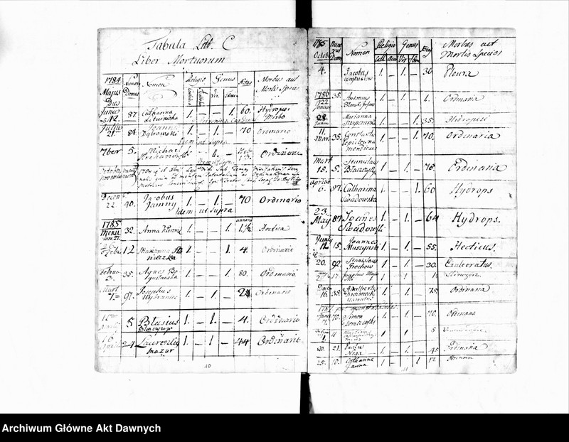 image.from.unit.number "Parafia: Żelechów. Dekanat: Gliniany. Księga metrykalna zgonów dla miejscowości: Żelechów Wielki 1776-1796, Duszny Kąt i Żelechów Mały 1776-1796, Horpin* 1776-1795, Milatyn Nowy** 1776-1788, Milatyn Stary** 1777-1787, Nowosiółki** 1776-1787, Nahorce* 1776-1794, Lipsko** 1777-1794, Streptów 1777-1795, Niesłuchów 1776-1795, Banunin 1779-1795, Wyrów* 1777-1791, Sokołów 1778-1787, Hubienie (Ubinie)*** 1781-1784."