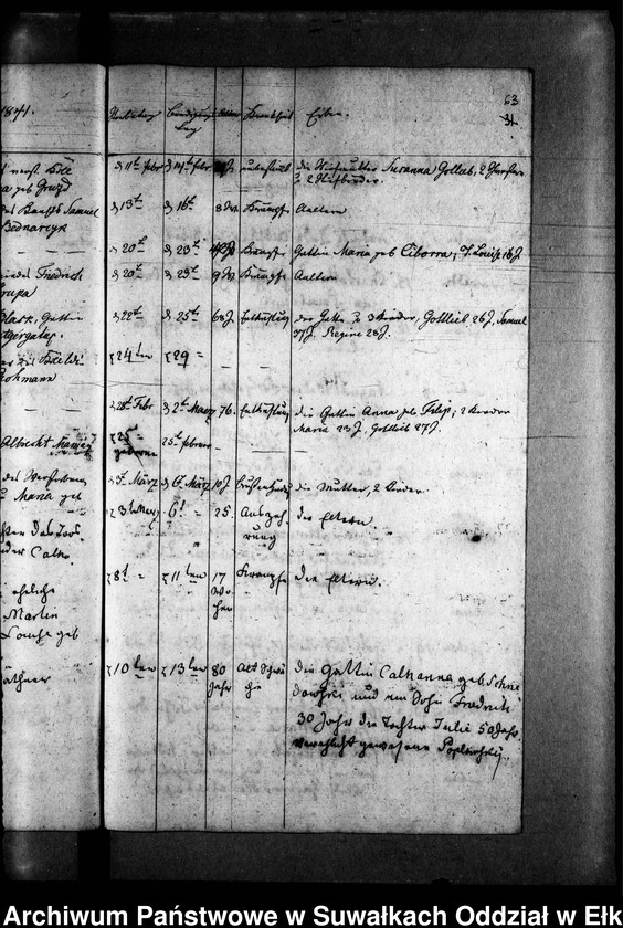 image.from.unit.number "Todten Register der Zweiten Predigers Czychen"