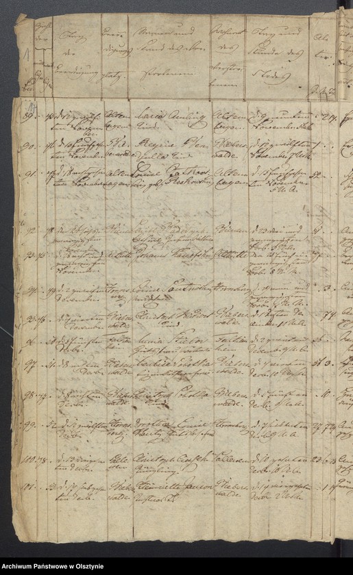 image.from.unit.number "Tauf-, Trau-, Todten Register"