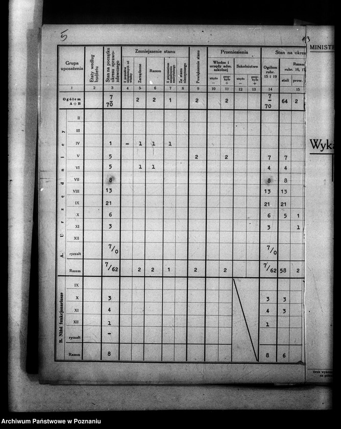 Obraz 9 z jednostki "[Sprawozdania o stanie osobowym] i ruchu służbowym urzędników zatrudnionych w Kuratorium, Inspektoratach i Szkołach Średnich"