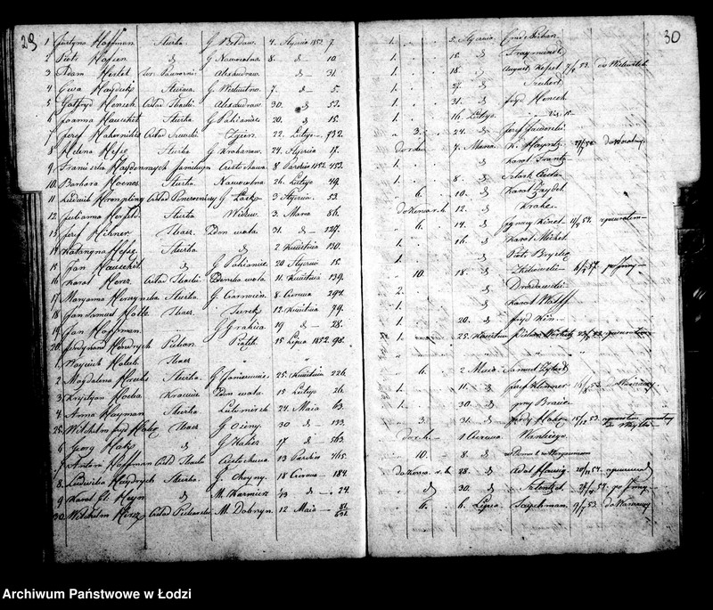 Obraz 19 z jednostki "Kontrolla osób chrześcijan za czasowymi paszportami przebywających w mieście Łodzi w roku 1853"