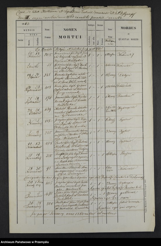 Obraz 10 z jednostki "[Odpisy ksiąg zgonów parafii rzymskokatolickiej Pistyń z lat 1857-1860, 1863-1865]"