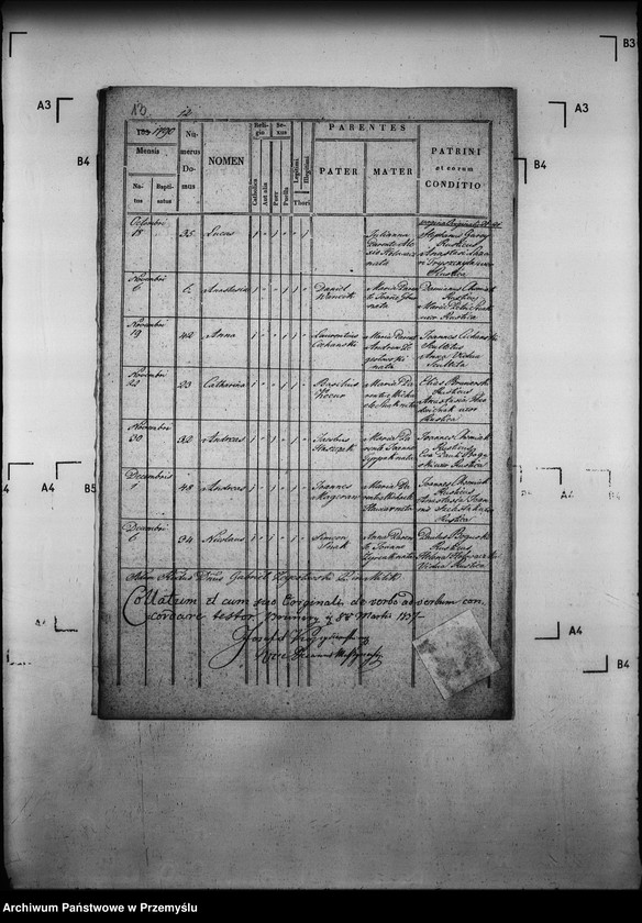 image.from.unit.number "[Kopie ksiąg metrykalnych parafii Milik z filią Andrzejówka (dekanat Muszyna)]"