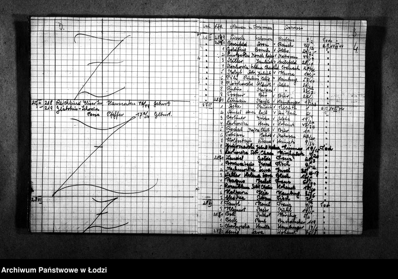 Obraz 5 z jednostki "[Wykazy imienne urodzonych, zmarłych, wysiedlonych]"