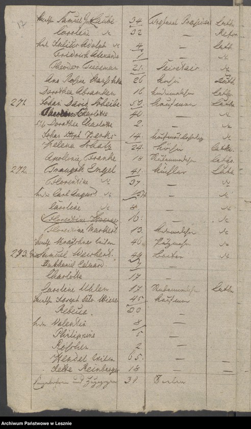 Obraz 19 z jednostki "[Seelenliste vom 2-ten Stadtviertel der Stadt Lissa]"