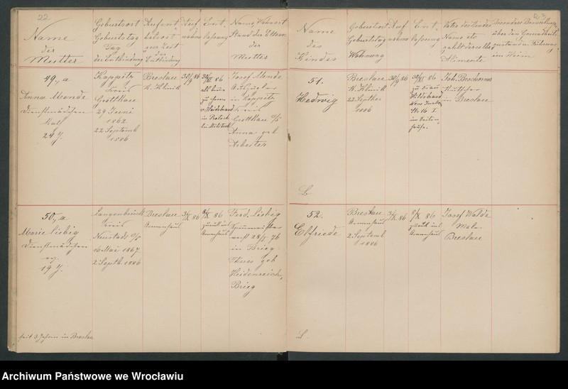 image.from.unit.number "Aufnahmebücher des früh. Kiserl. Kinderheims in Gräbschen"