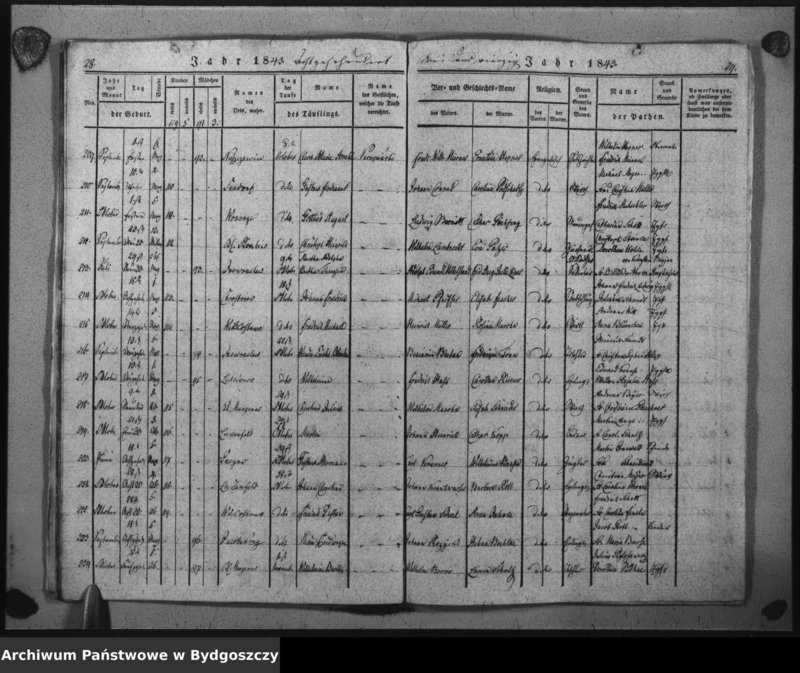 image.from.unit.number "Duplicat der Taufregister der evangelischen Kirche zu Inowrazlaw Jahr 1843"
