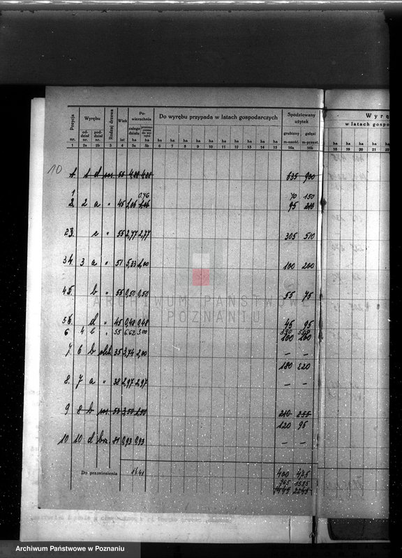 image.from.unit.number "Plan urządzenia gospodarstwa leśnego dla lasu majętności Gałowo powiat szamotulski 1933-1943"