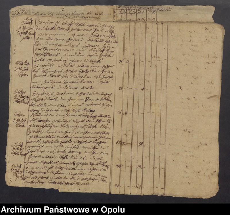 image.from.unit.number "Duplicat des Tauf-Buches bei der Curatial Kirche zu Pitschen von Jahren 1820 bis [...] 1842"