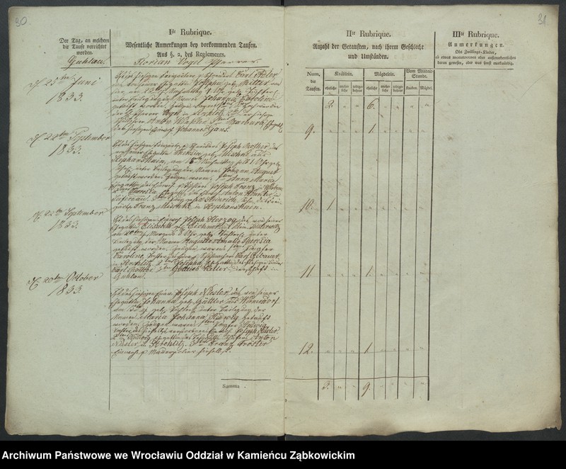 image.from.unit.number "Amtsgericht Schweidnitz Duplicate der Kirchenbücher von Guhlau"