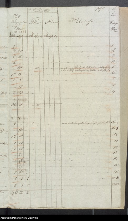 image.from.unit.number "Kobultensche Kirchen Rechnung über Einnahme und Ausgabe Geld"