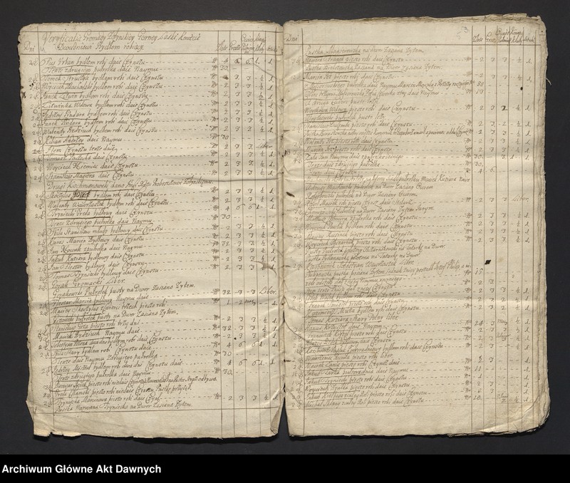 image.from.unit.number "Józef i Teresa z Mniszchów Lubomirscy.  Papiery gospodarcze dóbr Żołynia klucz łańcucki"