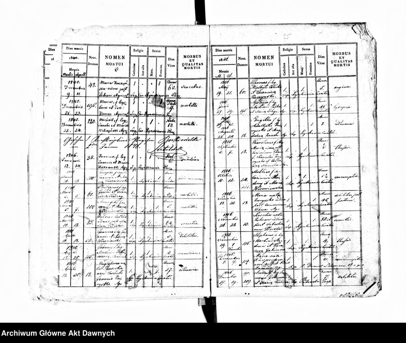 image.from.unit.number "Parafia: Czernielów Mazowiecki. Dekanat: Tarnopol. Księga metrykalna zgonów tylko dla wsi Borki Wielkie*."