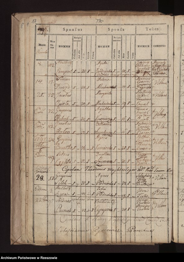 image.from.unit.number "Liber Natorum Copulatorum ac Mortuorum pro pago Veteri Borek. Tom I"