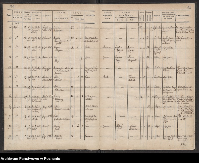 Obraz 7 z jednostki "Księga zgonów"