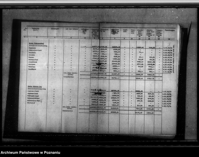 Obraz 7 z jednostki "Schuldenverzeichnis der Gemeingen und Gemeindeverbände des Regierungsbezirks Hohensalza (Inowrocław)"