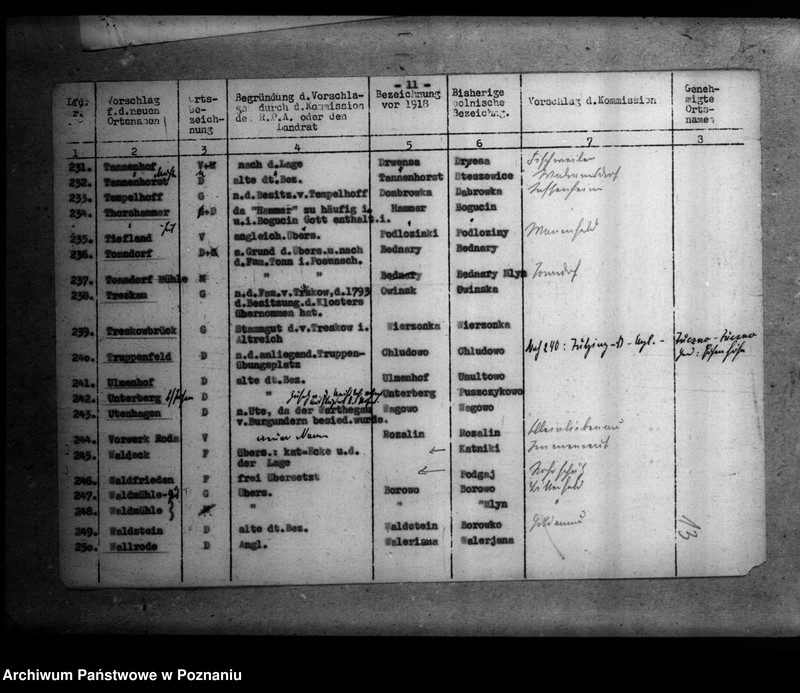 Obraz 17 z jednostki "Zmiany nazw miejscowości w powiecie poznańskim"