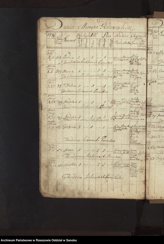 image.from.unit.number "Księga urodzeń, małżeństw i zgonów dla miejscowości Liskowate"