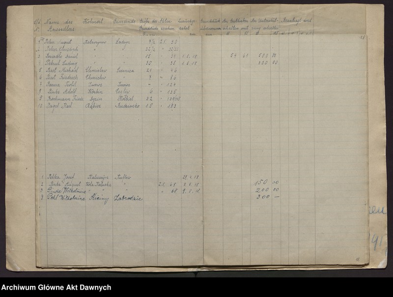 image.from.unit.number "Fürsorgestelle für deutschen Grundbesitz. Liste der deutschen Rückwanderer, welcher eine Unterstützung gewährt worden ist [Urząd Pomocy dla Niemieckich Osadników. Lista osadników, którym udzielono pomocy]."