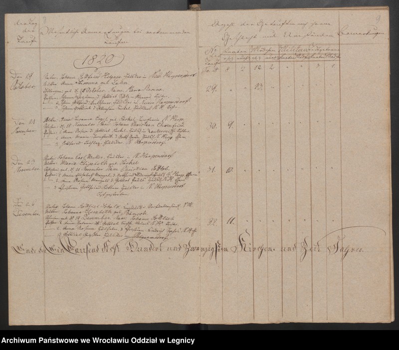 image.from.unit.number "Duplicat der Harpersdorfer Kirchenbücher von der Gemeinde Niederharpersdorf"