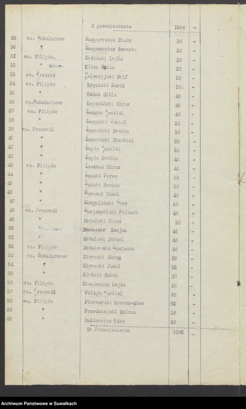 image.from.unit.number "[Budżet i lita skladek Gminy Wyznaniowej Żydowskiej w Filipowie]"