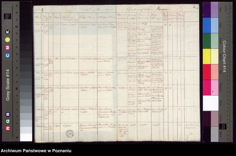 Obraz 3 z jednostki "Duplikat der Getrauten, Getauften, Verstorbenen"