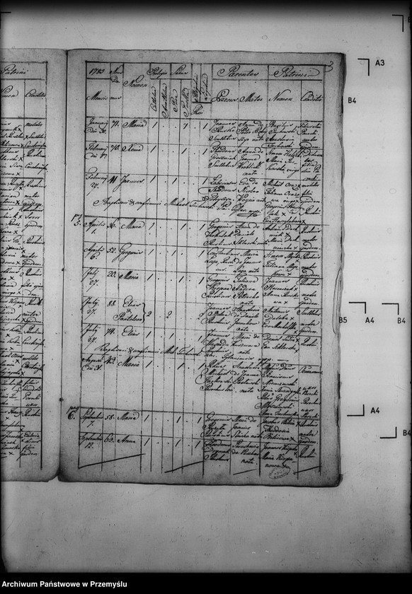 image.from.unit.number "[Kopie ksiąg metrykalnych parafii Tylawa z filią Trzciana (dekanat Dukla)]"