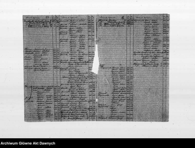 image.from.unit.number "Parafia: Kołomyja. Dekanat: Kołomyja. Indeks urodzonych 1784-1842, zaślubionych 1781-1869 i zmarłych 1784-1869 dla wsi Ceniawa."