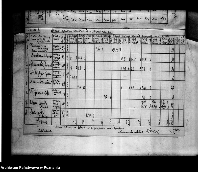 Obraz 9 z jednostki "Prywatna Szkoła Powszechna Towarzystwa Szkół Związkowych Kalisz"