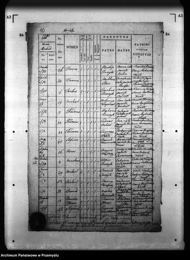 image.from.unit.number "[Kopie ksiąg metrykalnych parafii Wola Niżna z filią Wola Wyżna (dekanat Rymanów)]"