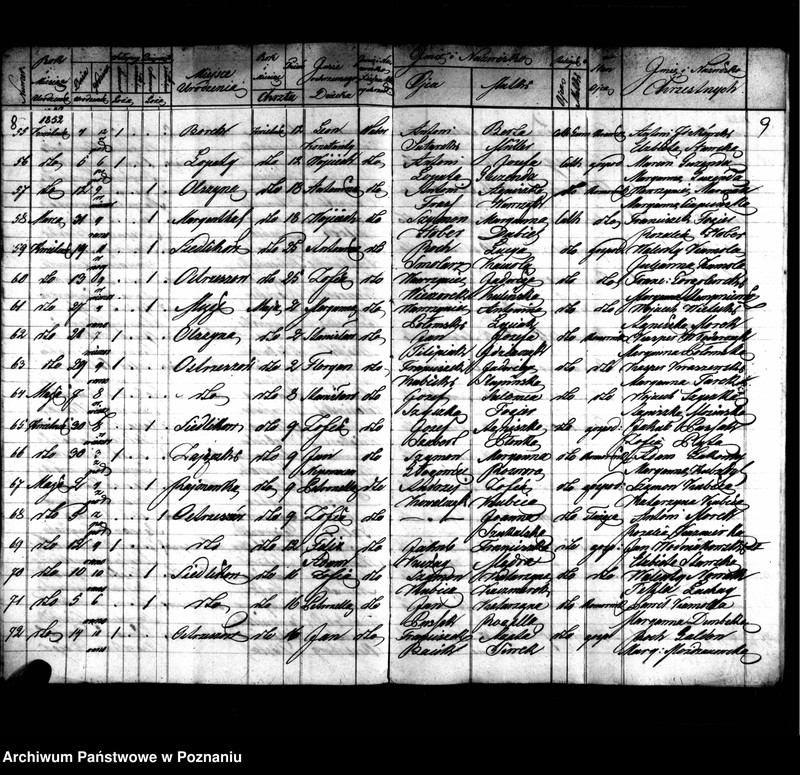 image.from.unit.number "Duplikaty zaślubionych, urodzonych, zmarłych"