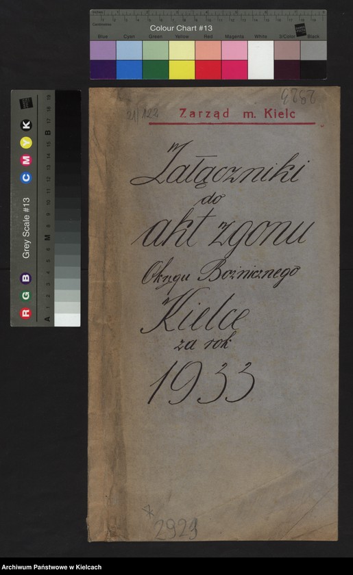 image.from.unit.number "Załączniki do akt zgonu Okręgu Bożniczego Kielce za rok 1933"