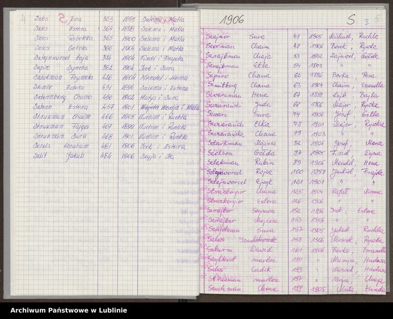 image.from.unit.number "[Skorowidz do aktów urodzeń z lat 1904-1914 litery S-Z]"
