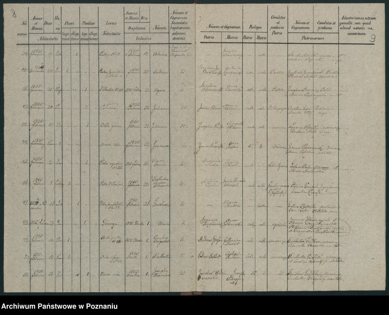 Obraz 7 z jednostki "Księga urodzeń"