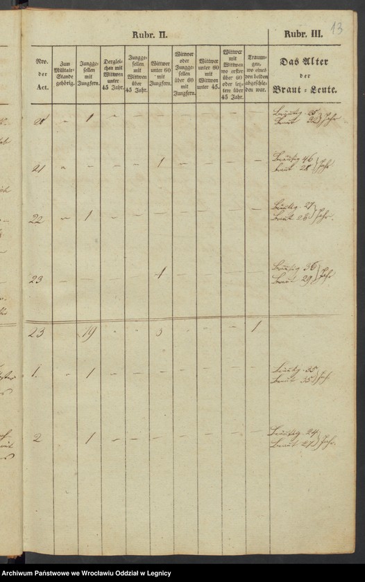 image.from.unit.number "Trauungsbuch der Kirche zu Baumgarten"