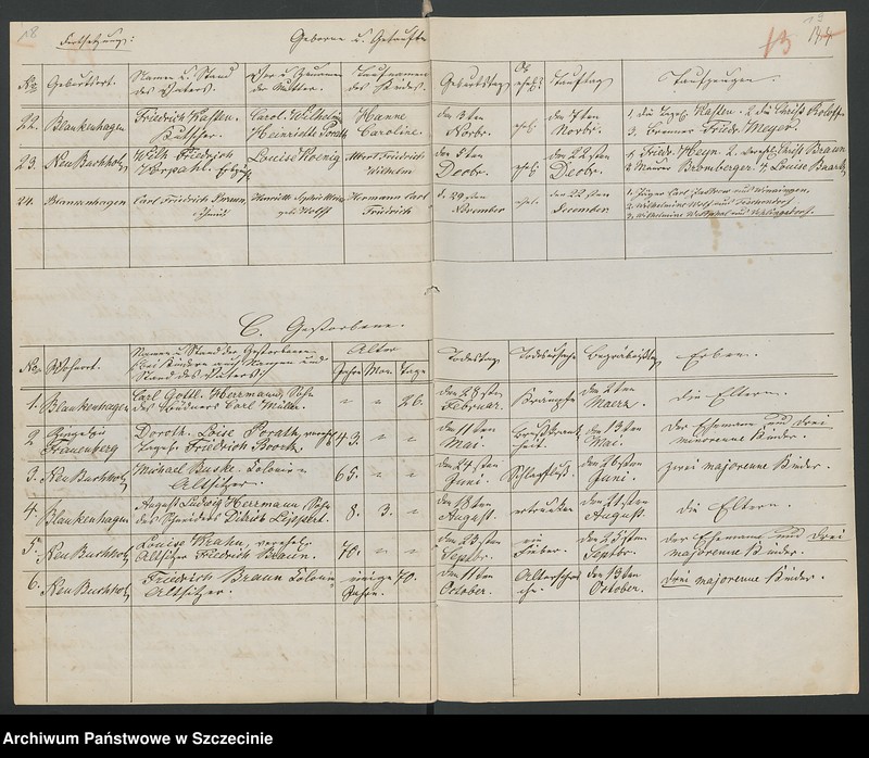 image.from.unit.number "Die Kirchenbuchs Duplicate von Ruhnow [Runowo], Winingen [Winniki], Piepstock [Podlipce], Blankenhagen [Dłusko], Neu Buchholtz [Pławnica], Dorothenthal [Sarnikierz]"