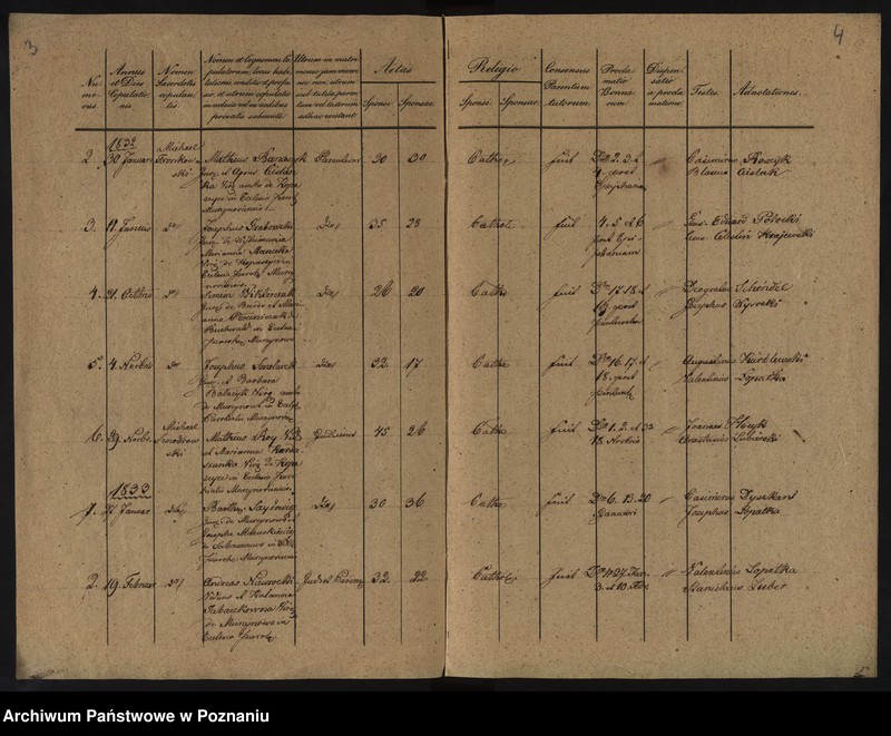 Obraz 5 z jednostki "Liber copulatorum"