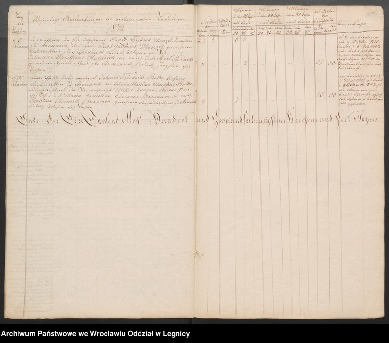 image.from.unit.number "Duplicat der Harpersdorfer Kirchenbücher von der Gemeinde Armenruh und dessen Anteil"